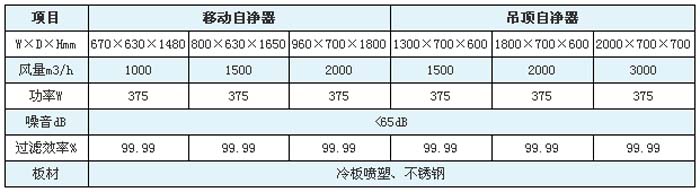 空氣自凈器高效過濾器規格尺寸及技術參數 空氣自凈器高效過濾器規格尺寸及技術參數